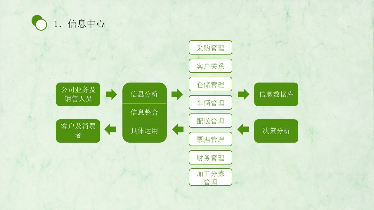 物流行业 (2).pptx